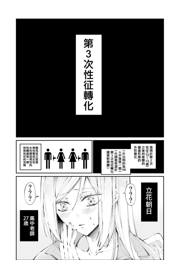  [MOMO (MOMO)]  Tertiary Trans Strange  [Chinese] [Ongoing]